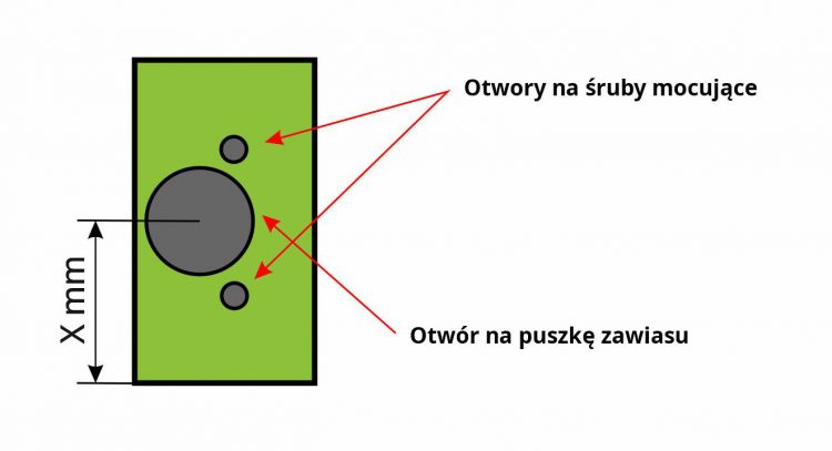 schemat nawiertów_